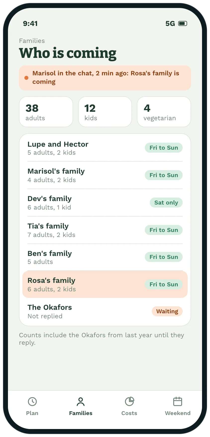 The families page with Rosa's family highlighted as just confirmed from the chat, the totals of adults, kids and vegetarians, and one family still waiting.