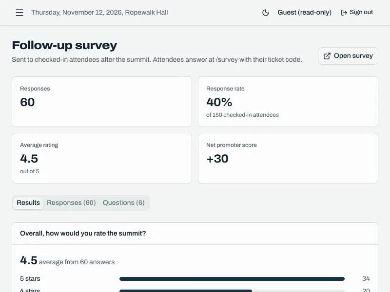 Follow-up survey — Harborline Small Business Summit