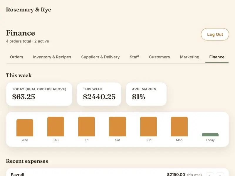 Finance — Rosemary & Rye