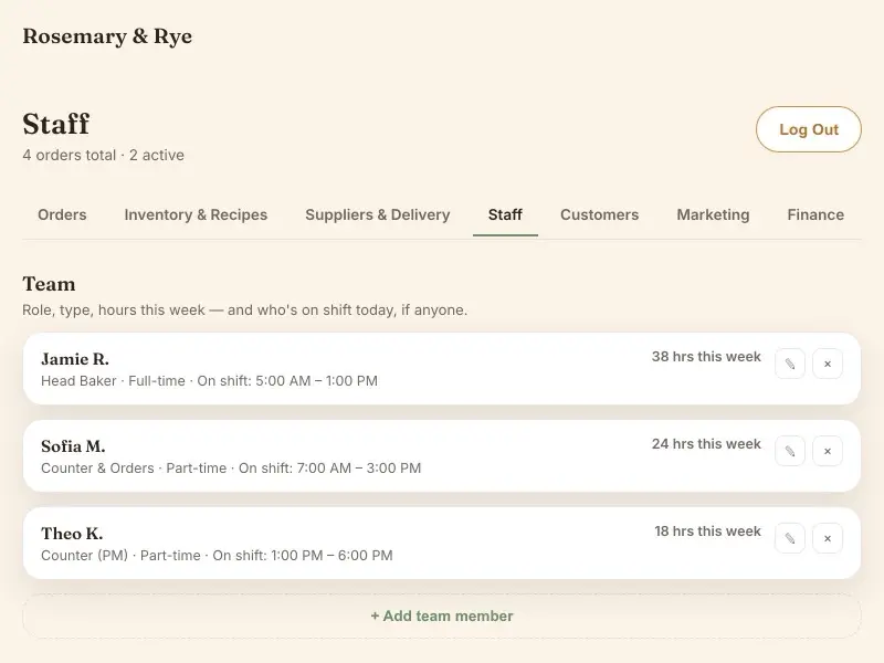 Staff — Rosemary & Rye