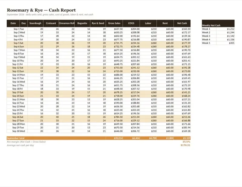 Cash report · XLSX — Rosemary & Rye